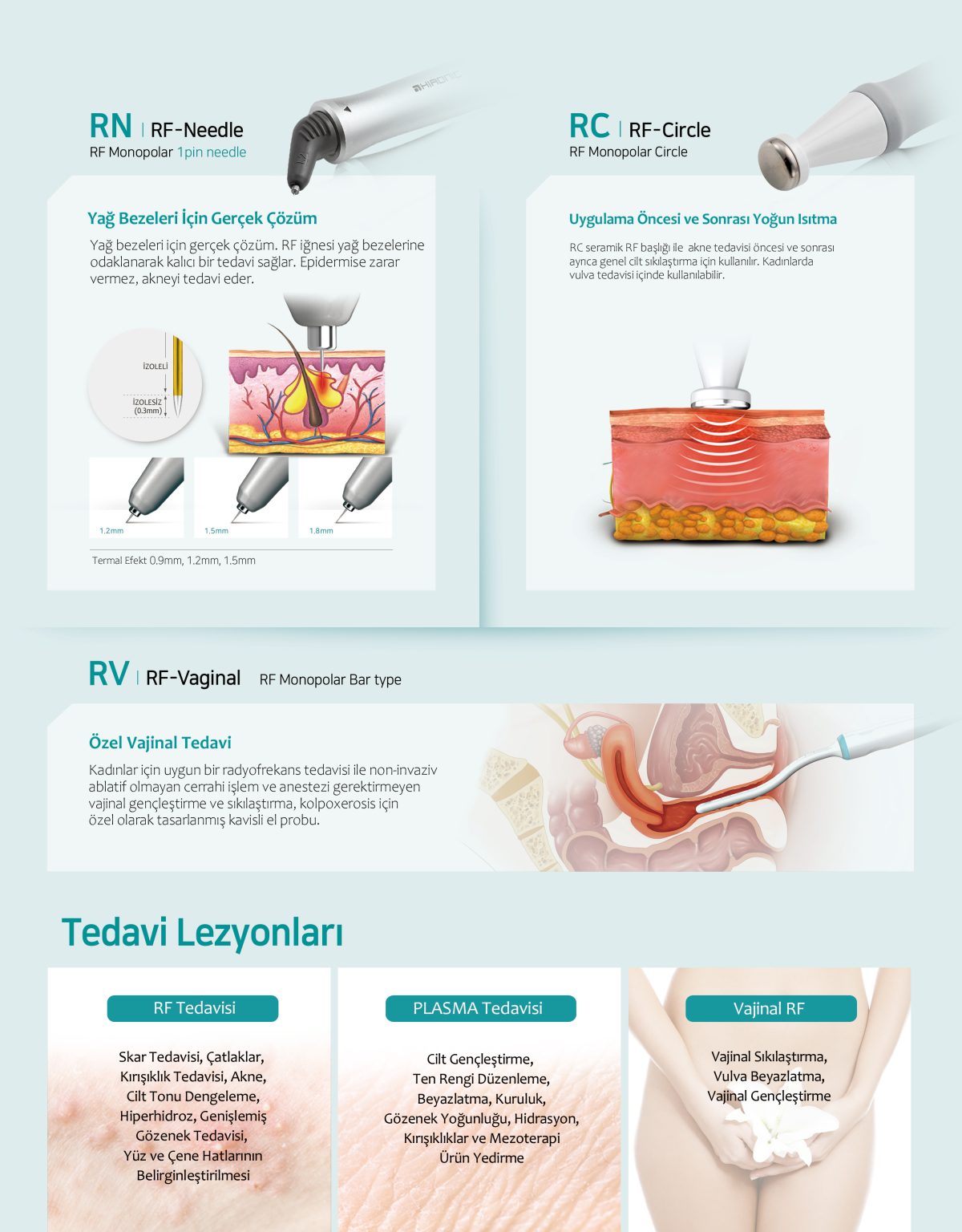 Treatment Applications